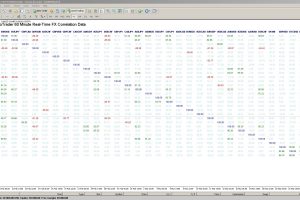 Cryptocurrency and Forex Market Correlations: The Unlikely Dance of Digital and Traditional